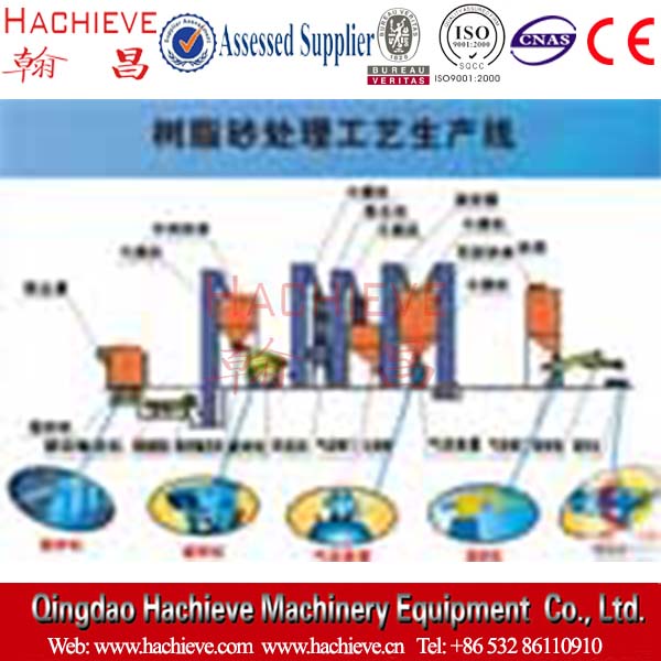 ��(sh��)֬ɰ̎����ˇ���a(ch��n)��(xi��n)